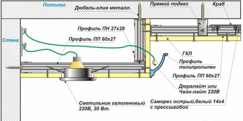 Подвесной потолок в квартире. Гипсокартон – вариативность и универсальность